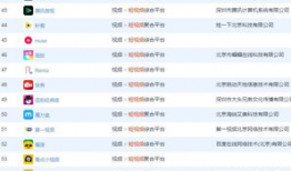 短视频平台排行,热门内容背后的秘密